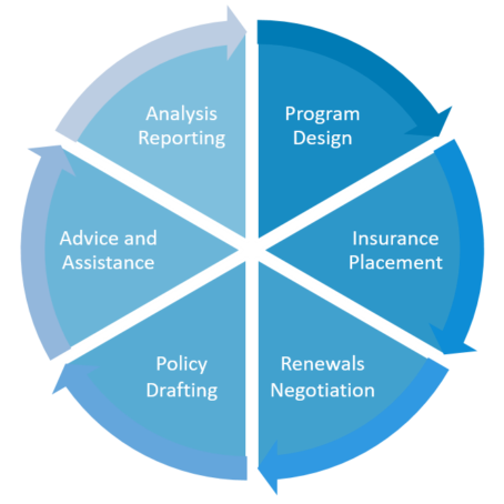 consultancy Services