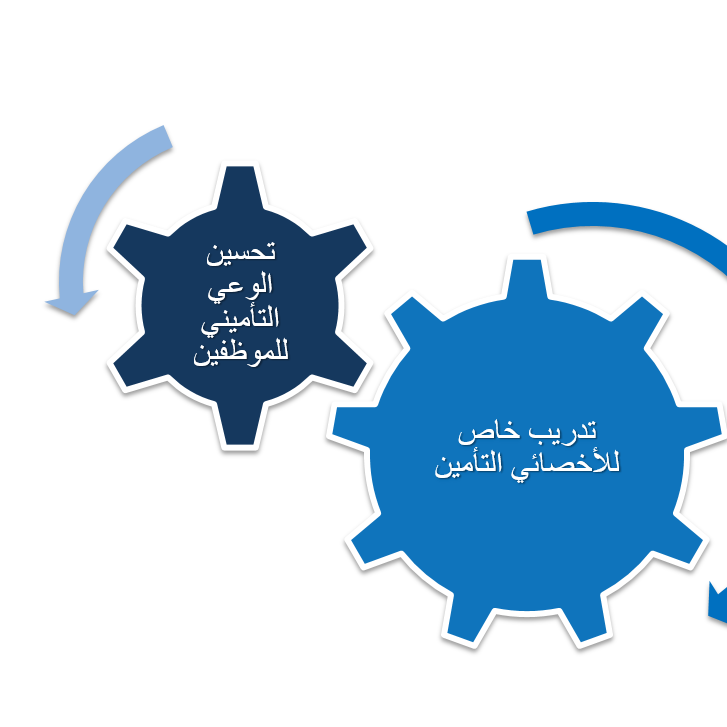 التدريب والتطوير