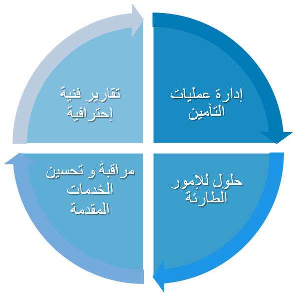 خدمات الادارة